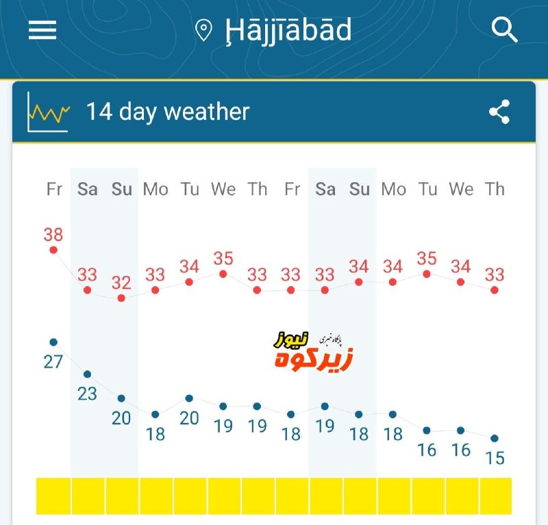 پایگاه خبری زیرکوه نیوز: ☀️ امروز جمعه آخرین روز گرم تابستان در زیرکوه🌤 براساس پیش بینی مدل های هواشناسی ، حداکثر دمای امروز جمعه ۳۰ مردادماه در
