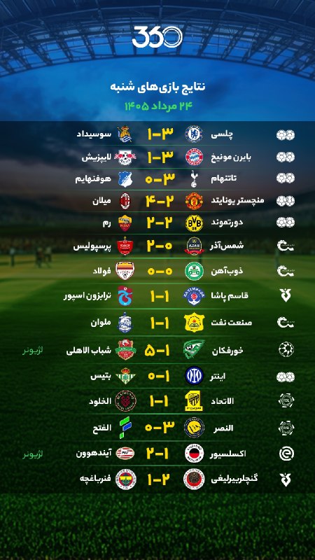 ورزش سه: 🔴 نتایج بازیهای شنبه ۲۴ مرداد⚽️ @HotFootball_News