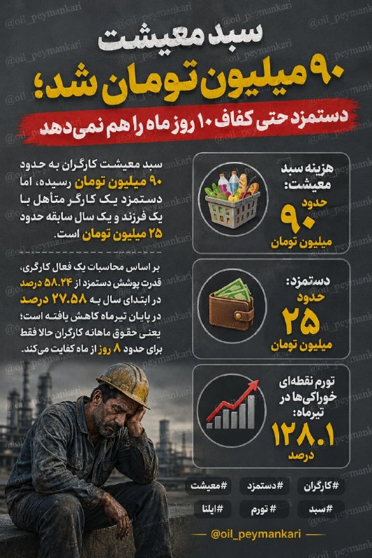 ❗اخبار جنگ/ نفت /گاز و پتروشیمی: سبد معیشت۹۰ میلیون تومان شددستمزد برای ده روز ماه هم کفاف نمی دهد. سبد معیشت کارگران به ۹۰ میلیونتومان رسید اما دستمزد ی