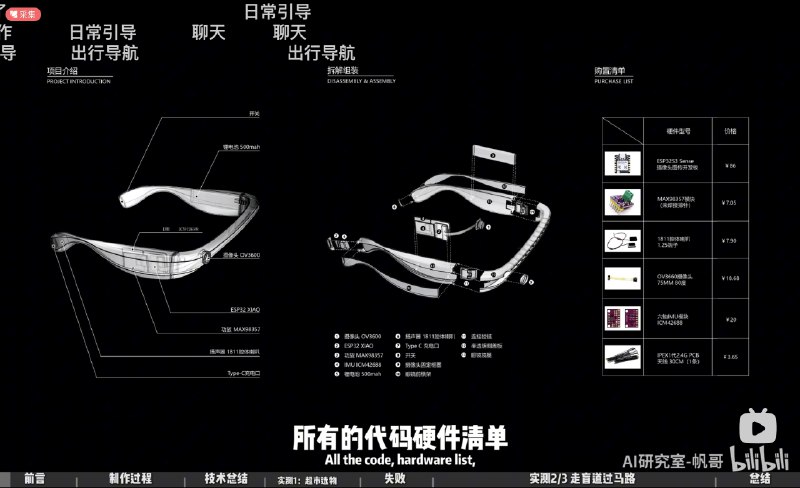 握草，巨牛逼，有个UP主叫AI研究室-帆哥，他给视障人士制作了一款AI眼镜，硬件成本只要一百多块钱，就能让盲人/视障人群自由出行