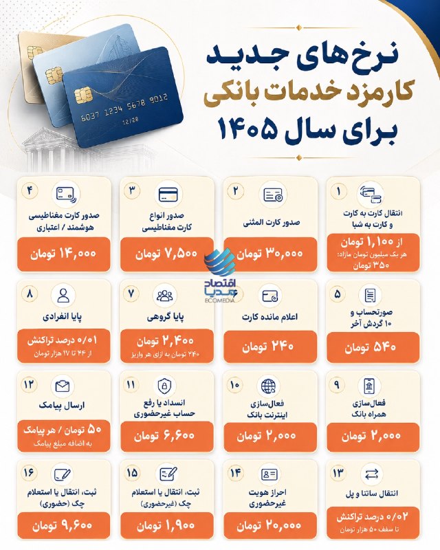نبض بازار / اقتصاد 💰: 🔴نرخ های جدید کارمزد خدمات بانکی برای سال ۱۴۰۵ @NabzehBazaar