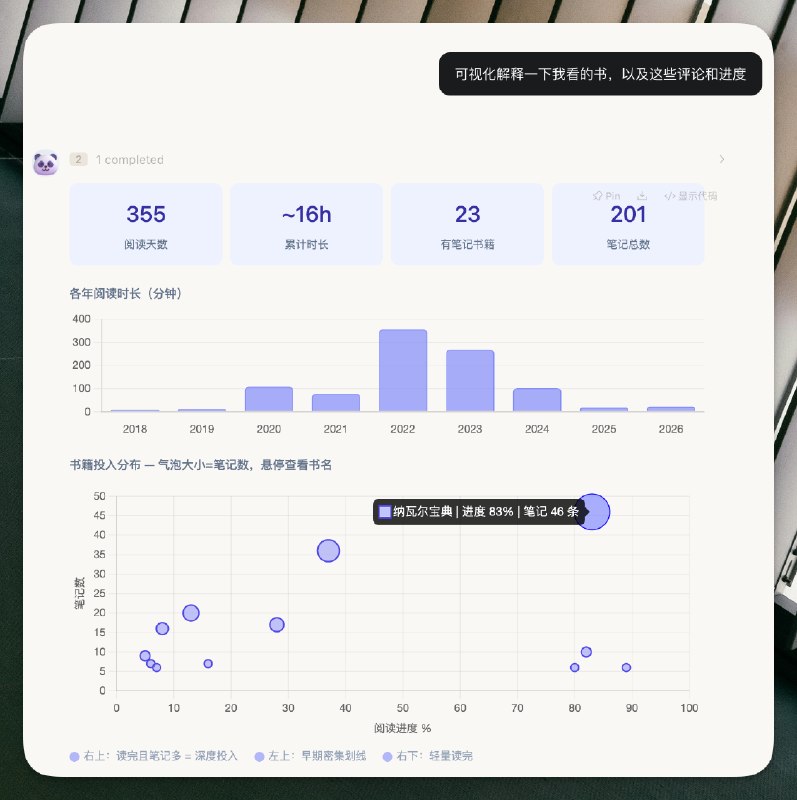 微信读书居然出 Skills 了，感觉挺有用的