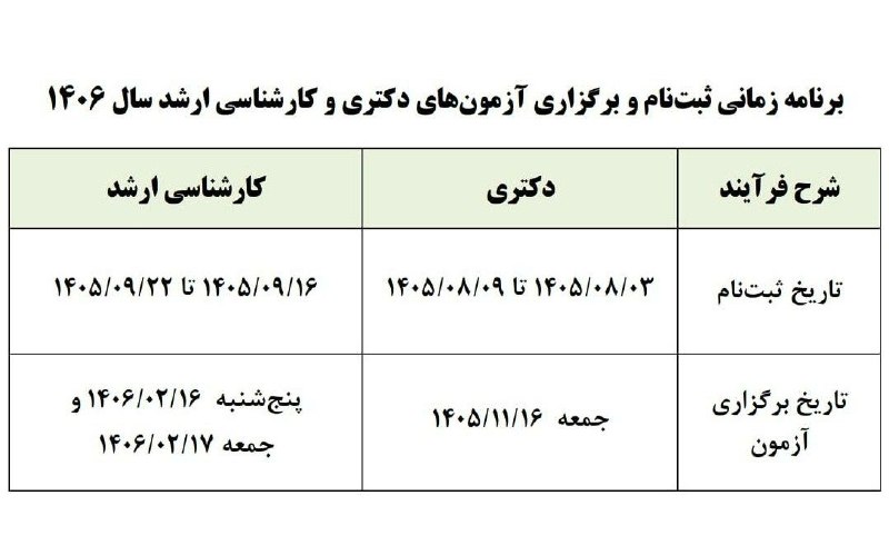 همدان پيام: ✅زمان برگزاری آزمونهای دکتری و کارشناسی ارشد ۱۴۰۶ اعلام شد🔹برنامه زمانی ثبتنام و برگزاری آزمونهای دکتری و کارشناسی ار