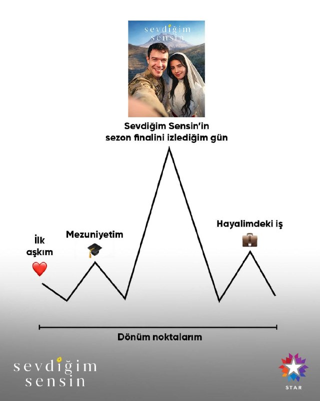 سریال توکسی هستی که دوست دارم: پست جدید از پیج سریال ✨📌دلمون برات تنگ شده بود! 🫠#SevdiğimSensin #Post 🆔👉@SevdigimSensin_fa