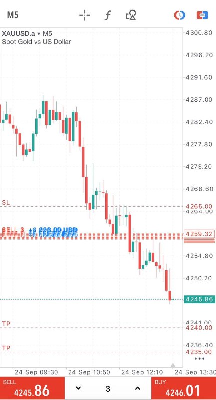 Image from a post by Watch XAUUSD TeamS