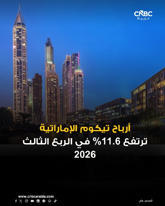 רווח לבעלי קבוצת איחוד האמירויות הערביות Tikum עולה 11.6% על בסיס שנתי של 416.6 מיליון מלוכלכים ברבעון השלי…