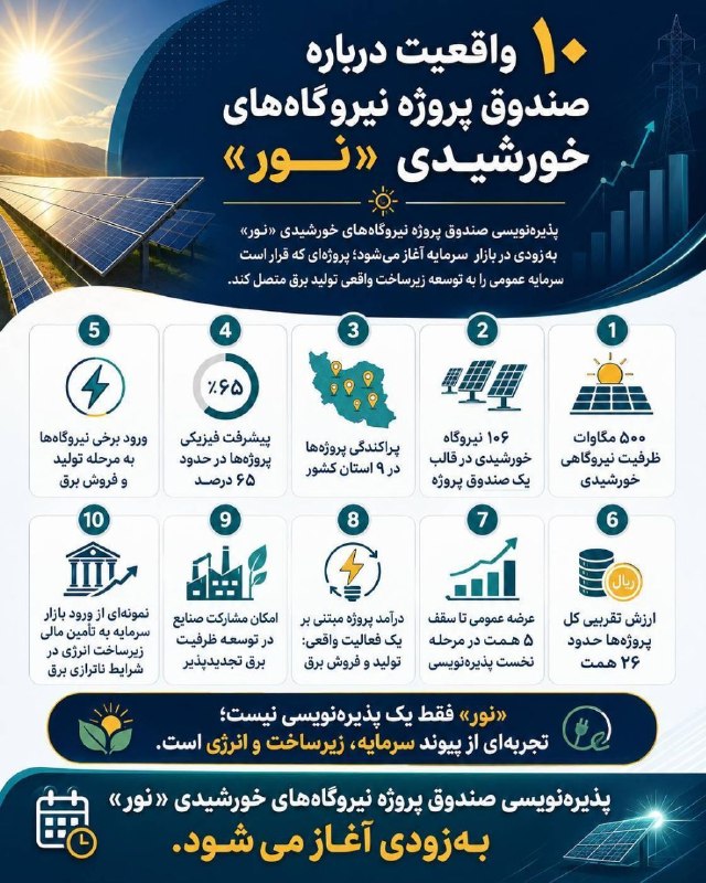 قیمتلحظهای دلار طلا خودرو و سکه: 🚨 ۱۰۶ نیروگاه، ۵۰۰ مگاوات و ۵ همت عرضه عمومی؛ بازار در انتظار پذیرهنویسی بزرگ؟ 📊اگر برنامهریزیهای انجامشده نهایی شود