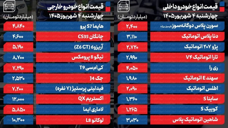 💚نظرقلی آنلاین💚: 🔻قیمت خودرو امروز چهارشنبه ۴ شهریور ۱۴۰۵ / واکنش قیمت خودرو به ترمز ارزایست و ریزش 🖐🏻🍃🌺 @nazargolyonline