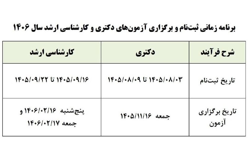 یاشیل وطن _ اخبار روز: 🔰🚩 تاریخ ثبتنام و برگزاری آزمونهای دکتری و کارشناسی ارشد سال آینده اعلام شد🔺مقطع دکتری💢ثبتنام: ۳ تا ۹ آبان ۱۴۰۵⭕آزمون