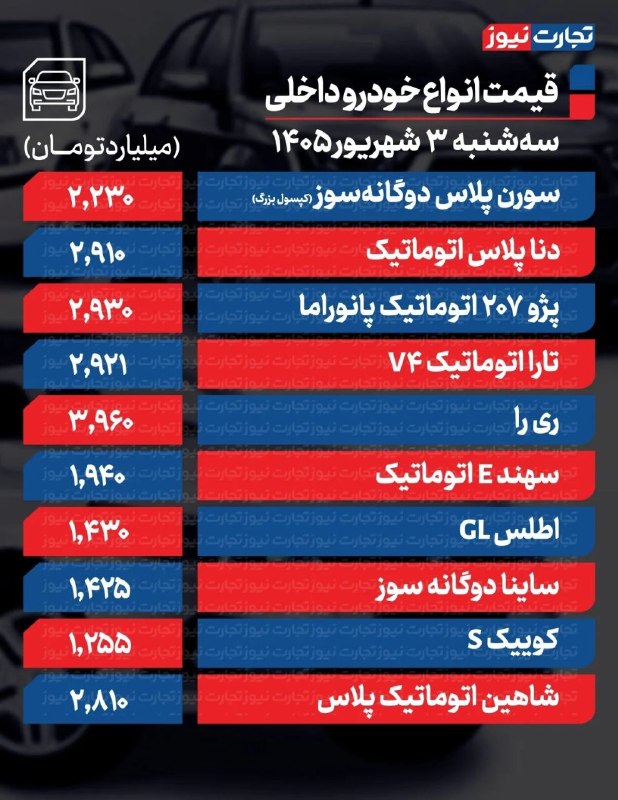 اخبار دلار،طلا،خودرو: قیمت خودرو داخلی امروز سهشنبه ۳ شهریور ۱۴۰۵ / افزایش قیمت خودرو رکورد زد@akhbardolartala
