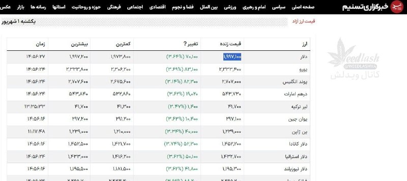 بی تعارف: اعلام وضعیت دلار در سایت خبرگزاری تسنیمنرخ دلار: 199.700!𝒄𝒉𝒂𝒏𝒏𝒆𝒍 ➣ @Bii_Taaro