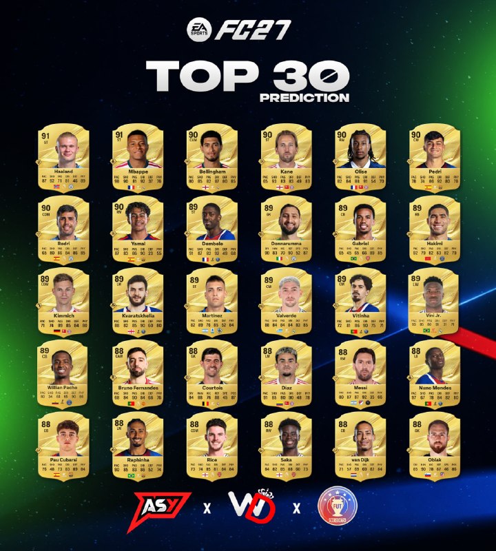 FIFA IRAN: 📌#احتمالی | 30 ریت برتر FC27 ✔️فیفا ایران، یکی از قدیمی ترین و به روز ترین کانال های فیفای فارسی.📱 ASY FUT📱 @FIFA_IRAN