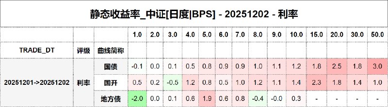 #静态收益率_中证 20251202