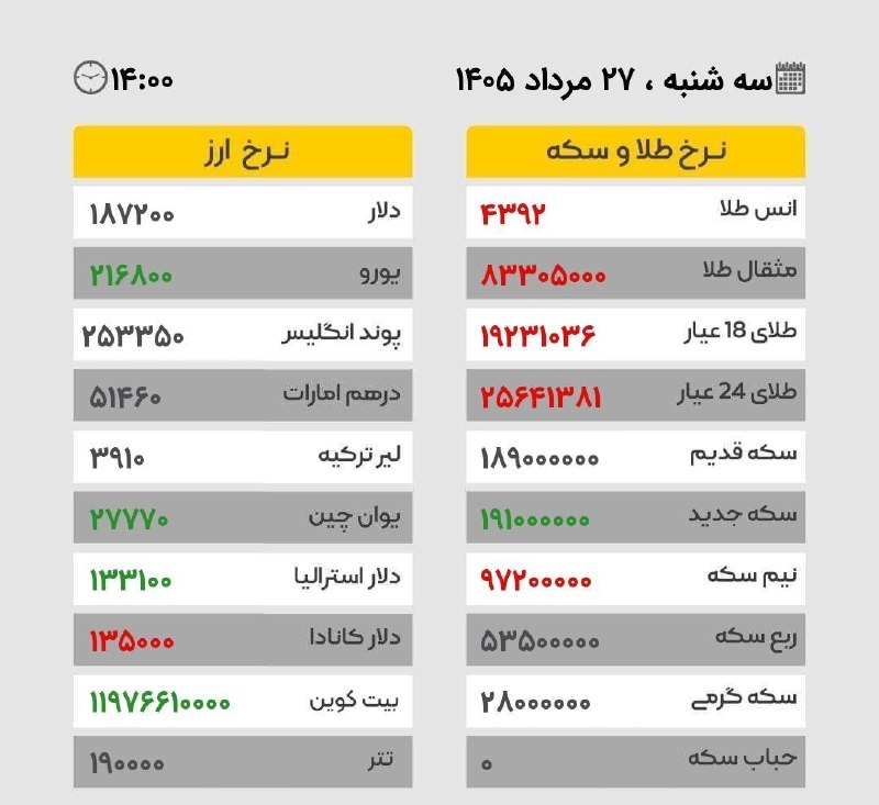 🌍توزلو نیوز🌎: سه شنبه ۲۷ مرداد ۱۴۰۵ / ساعت ۱۴:۰۰@towzlunews