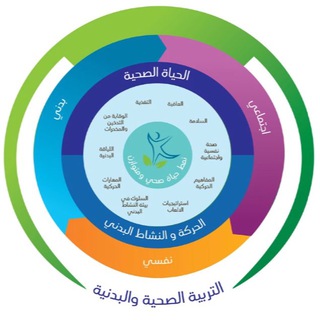 التربية الصحية و البدنية