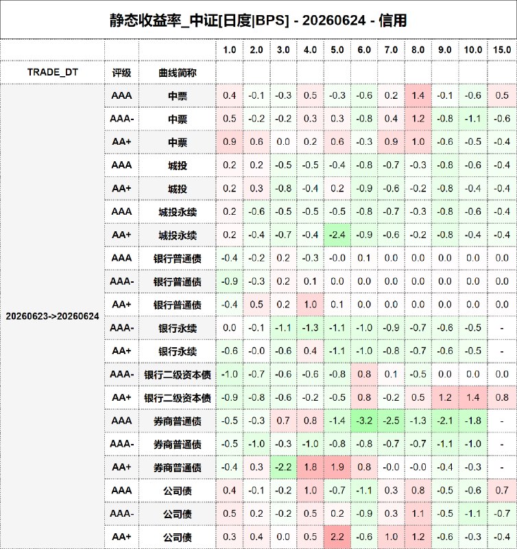 #静态收益率_中证 20260624