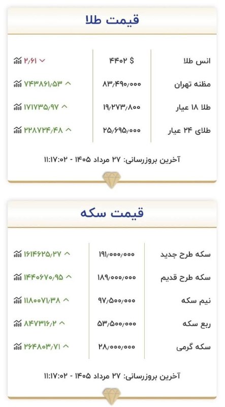 ندای ایلامیان: 🔹قیمت طلا و سکهhttps://t.me/nedayIlameyan
