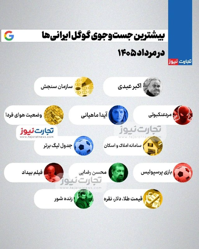 🟣 هزارپیشه 🟣: 🟣 بیشترین جست‌وجوی گوگل ایرانی‌ها در مرداد ۱۴۰۵@ilamhezarpisheh