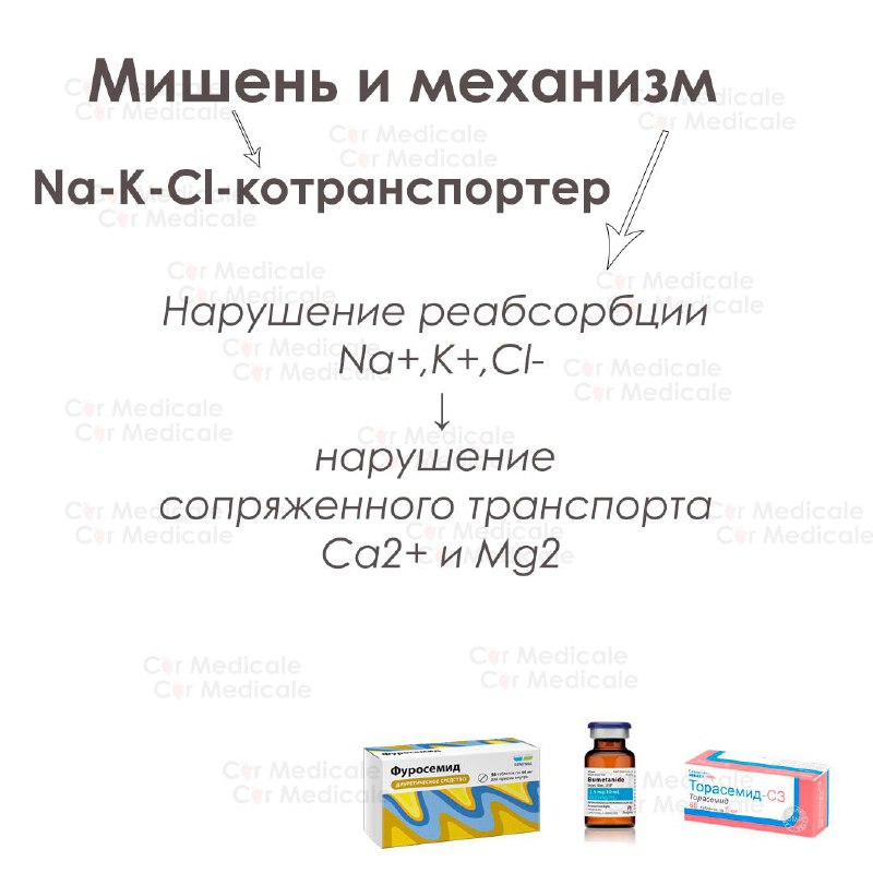 Image from a post by Cor Medicale
