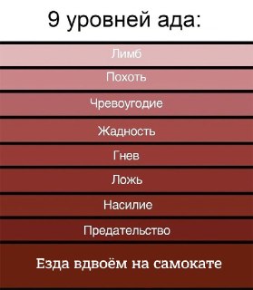 Пройдите тест и узнайте, на какой уровень ада по Данте вы бы попали: https://lentach.media/dzQls