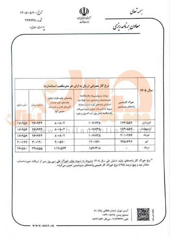 کارگزاری تامین سرمایه نوین| NIBB.IR: 🔷نرخ گاز فولادسازان دوباره افزایش یافت▫️ نرخ گاز مصرفی واحدهای احیای فولاد در ماه جاری بار دیگر افزایش یافت و به ۱۵ هزار