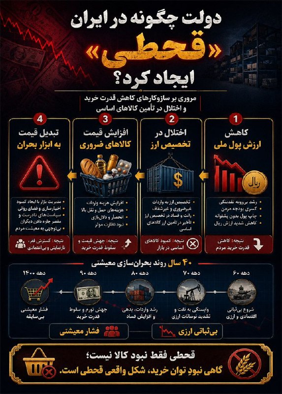 دیده بان انقلاب: 📸دولت چگونه در ایران «قحطی» ایجاد کرد؟وحید حسین زادهقحطی فقط نبود کالا نیستدر قحطی مدرن کالا بوفور پیدا میشوداما مردم تو