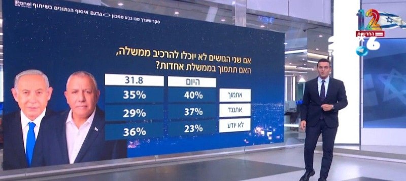 🇮🇱 Good morning my son. Has the shipment of iHerb energy bars arrived? Or that after the elections a unity government of the two blocs - Gadi and Bibi - will be formed. Or there will be a government of Gadi and Tibi. Only a strong Blue and White will work for a cross-block unity government and save the country. - Benny Gantz - Benny Gantz