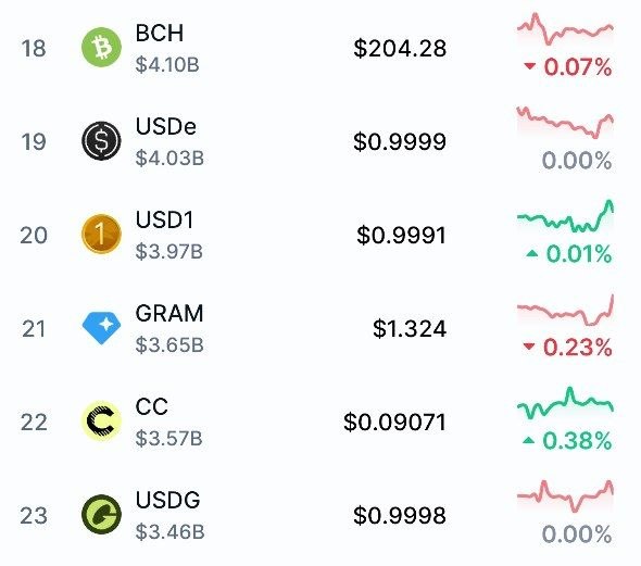 هم افزایان بورس تهران: ☄️به نظرتون #GRAM دوباره برمیگرده بین Top10 ؟! ✔️نظر خودم: بله 🟢نظر شما؟!