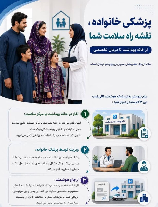 دانشگاه علوم پزشکی همدان: 🔖 پزشکی خانواده، نقشه راه سلامت شما ؛ از خانه بهداشت تا درمان تخصصی◀️نظام ارجاع، نظمبخش مسیر پرپیچوخم درمان است. برای