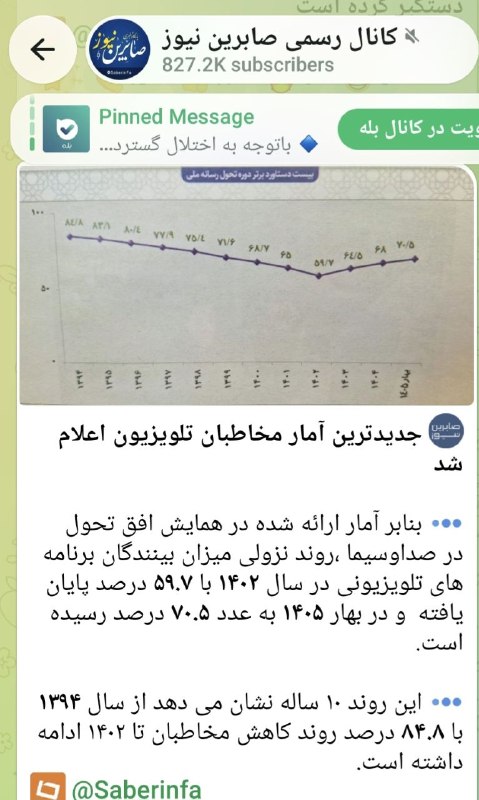 صرفا جهت اطلاع: ❌❌شما عدد نمی فهمید! یا دعوا بالا گرفته؟🔻در همایشی مسئولین رسانه ملی مخاطب خود را ۷۰.۵ درصد اعلام کردند.🔻مرحوم ترکان یکب