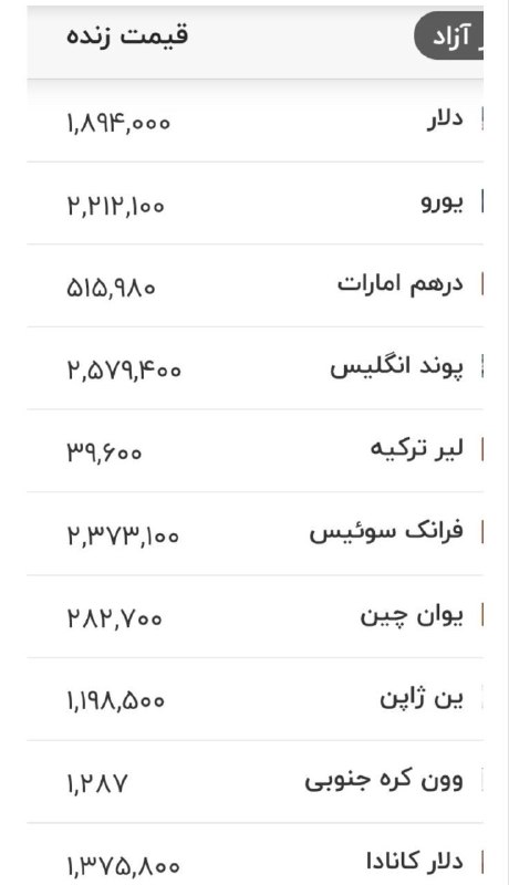 پایگاه خبری بویر نیوز: 💸 قیمت دلار، یورو و سایر ارزها | ۳۰ مردادماه ۱۴۰۵@boyernewscom