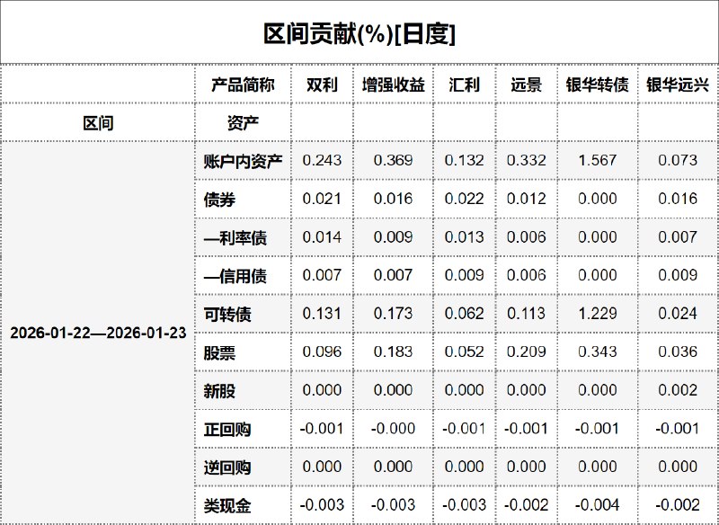 #区间贡献[日度] - 20260124
