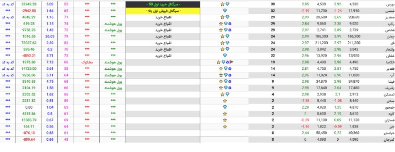 بورس . ارز دیجیتال: #فیلتر #سهام#کد_به_کدhttps://t.me/Boursc