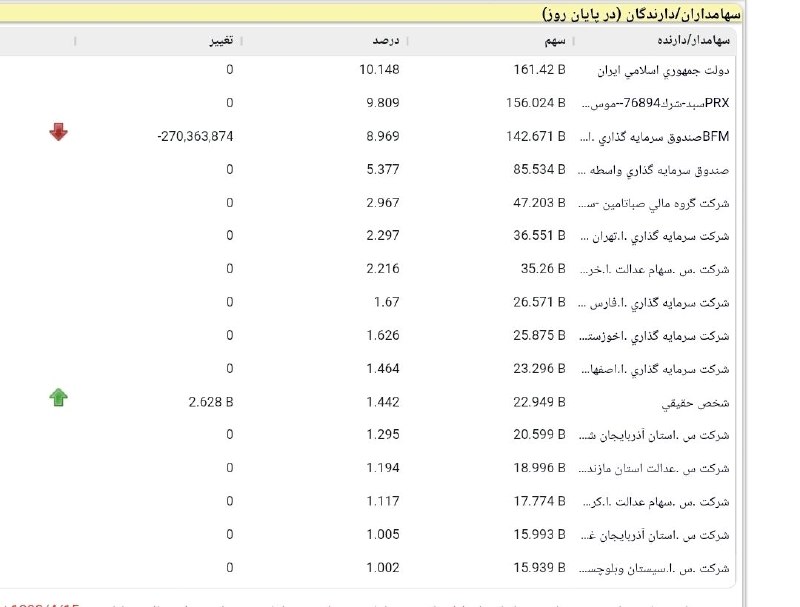 توییتر_بورس: 🔵 به محض اینکه صف تجارت رو میدن این کد حقیقی در سمت خرید ظاهر میشه!@twitter_bourse