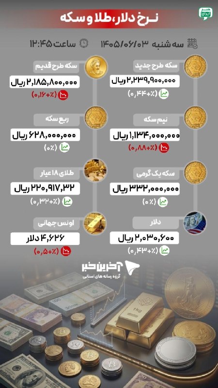 خبر اهواز: آخرین قیمت‌ها در بازار طلا، سکه و ارز/ ۳ شهریور ۱۴۰۵ @ahvaz_news24