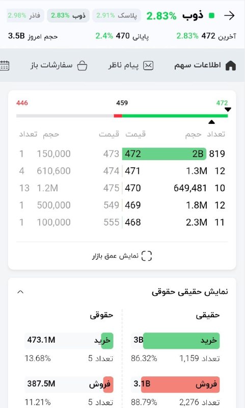 🖤دل نوشته های یک معامله گر🖤: ظاهرا ذوب هم بعد از چونه سنگین سر کرایه سوار اتوبوس کردن...حالا اتوبوس بنظرتون کجا میره؟پ.ن: از اتاق فرمان میفرمایند میر