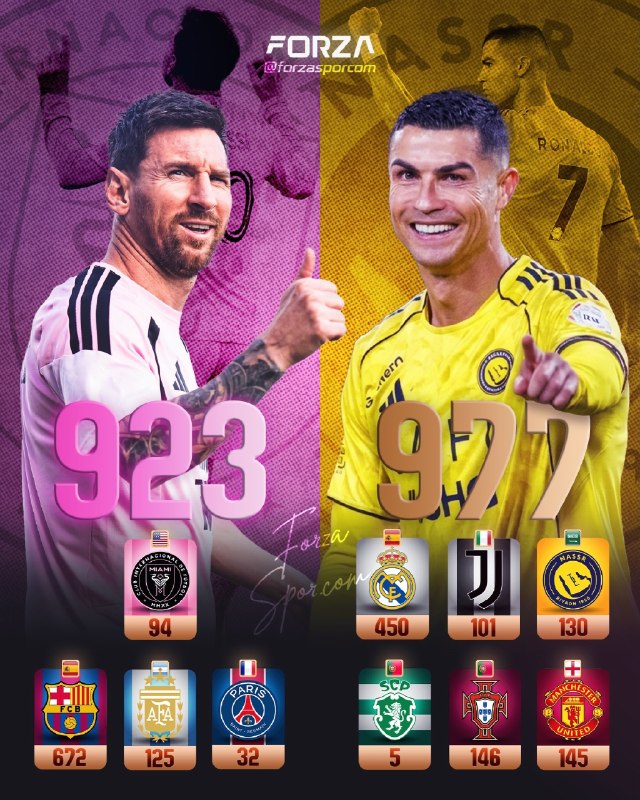 CR7 NEWS: 📊 مقایسه تعداد گلهای اسطوره کریستیانو و لیونل مسی در طول دوران حرفهایشون تا اینجای کار------------🇵🇹 ســـے آر ســـون ن