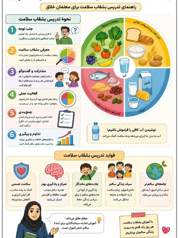 اموزش پایه سوم پیوند: رسانه پست