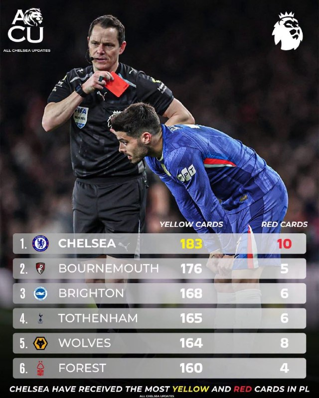 ChelseaCF Twitter: یکی از مشکلات بزرگی که ژابی باید تو چلسی رفع کنه دیسیپلین و کارت های بیمورد شدیدا زیادیه که فصل پیش گرفتیم!@ChelseaCF_T