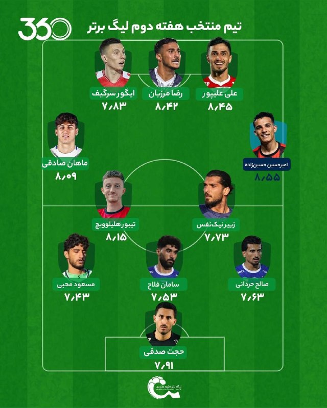 قاراجابایجان: تیم منتخب هفته ۲ لیگ برتر ایران 📊 چهارتاییهای سرخابی؛ تبریز، شاهد یک جنگ داخلی🔥 ۸ بازیکن حاضر در تیم منتخب دومین هفته ل
