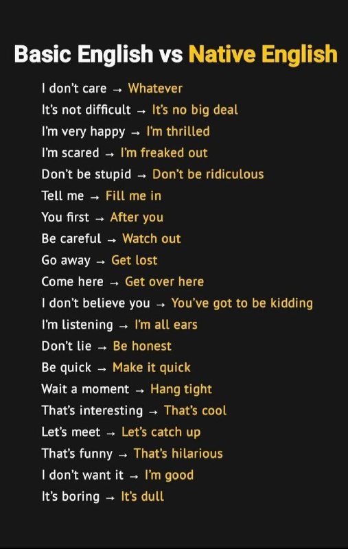 English Language & Grammar: 🏴 Our channels