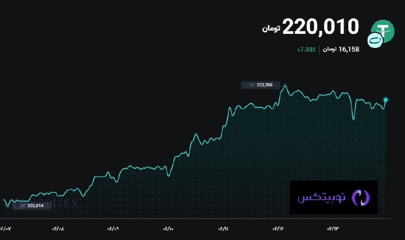 بورس۲۴ | Bourse24: قیمت تتر و تغییرات آن در یک ماه اخیر.@bourse24irwww.bourse24.ir