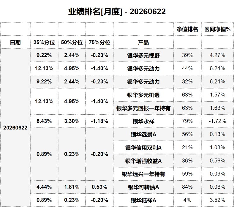 #业绩排名[月度] - 20260622