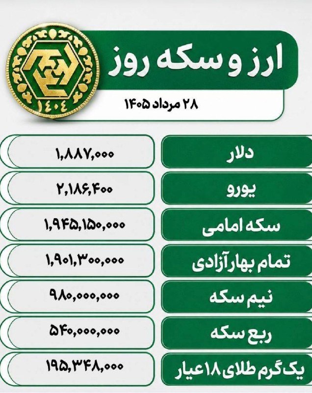 کانال گرگانی ها: ♦️قیمت طلا، سکه و ارز،۲۸ مرداد ۱۴۰۵کانال گرگانی ها👇👇👇https://t.me/+ULNITR4HW3G2qqI_