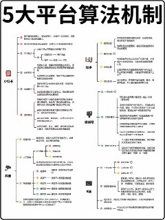 某些平台的算法机制🙊@inside1024