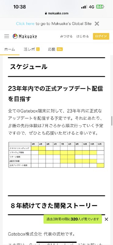 霓虹这儿的势头似乎也没落下（但正如渡边雄太所说，在地vc似乎是真的不太给力？），Gatebox X ChatGpt已经开始众筹募集了，30分钟达到了500万円，国内有兴趣参与项目支援的朋友们传送门：