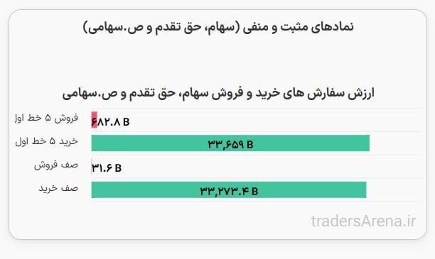 کدال تحلیل: 📌 پیش گشایش 33 همتی#بورس