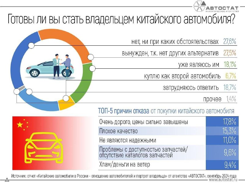 Россияне категорически отказываются покупать китайские автомобили из-за завышенных цен, плохого каче