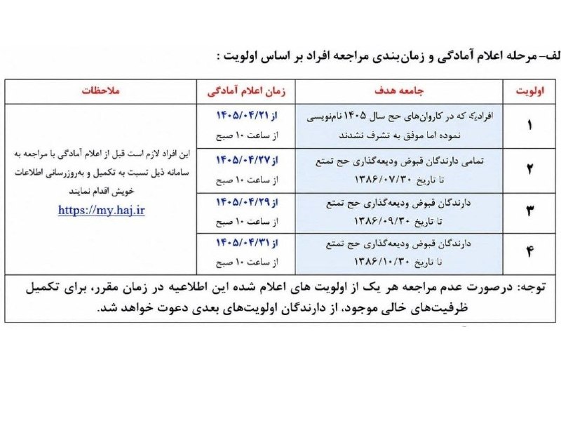 Who is the priority for Hajj registration?