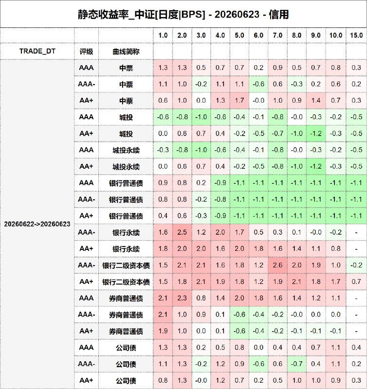#静态收益率_中证 20260623